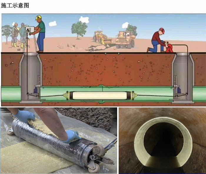 玛沁管道局部点状修复